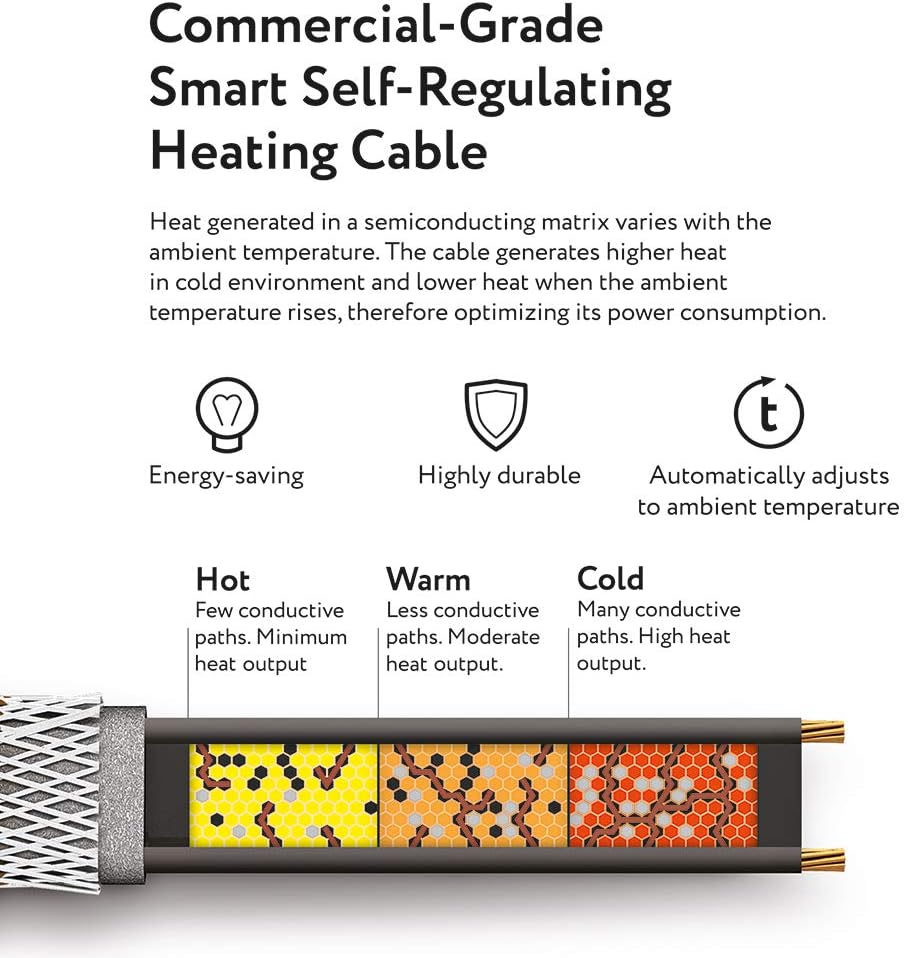 Self-Regulating Heating Cable 120V 5Watts/Ft 18 Feet B7277