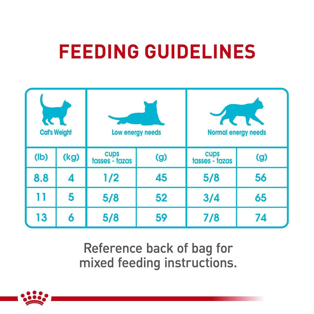 Urinary Care Dry Cat Food N300116
