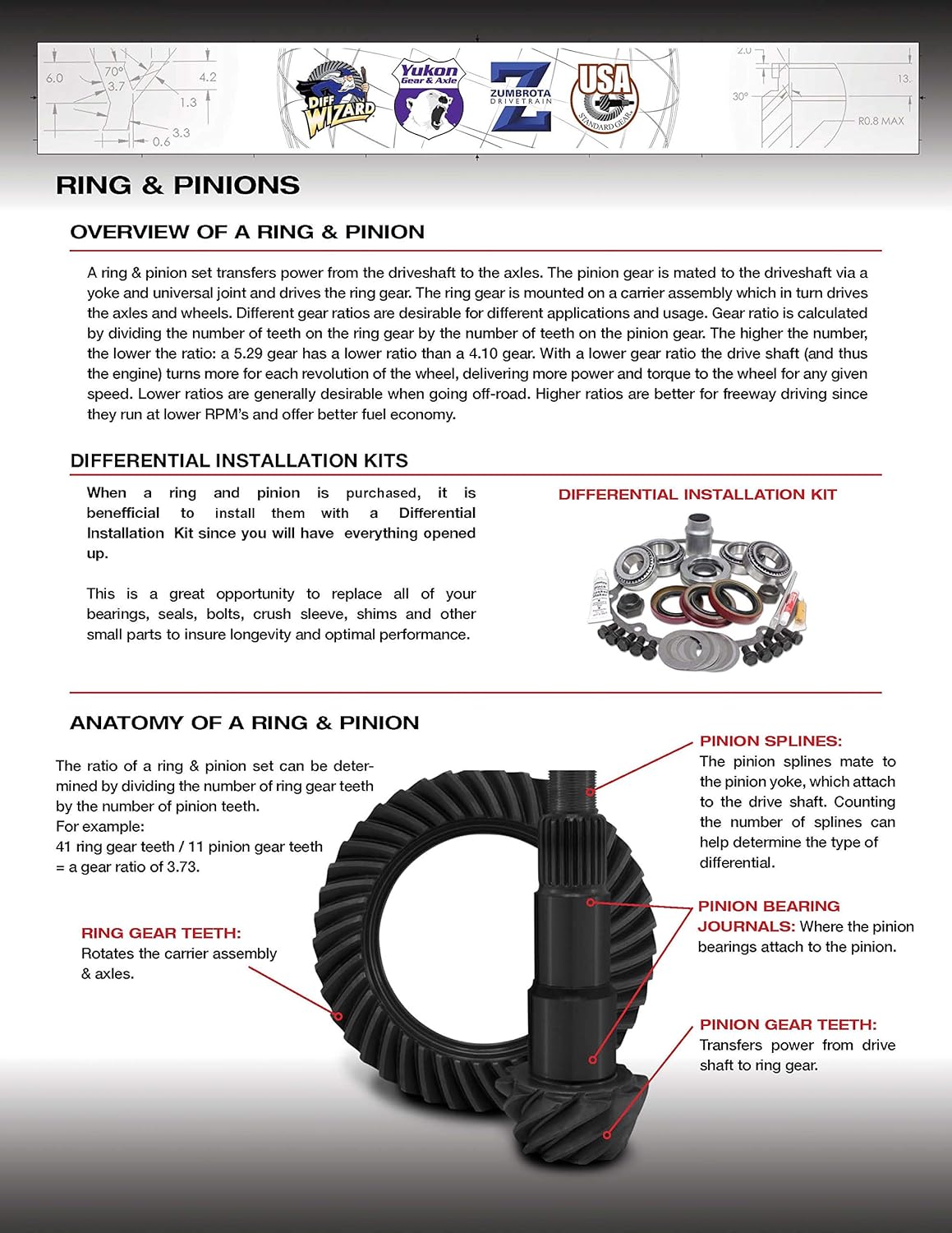 Ring and Pinion Gear Set for Dana 44-HD Differential X105366