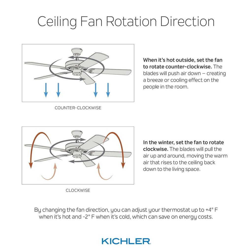 Satin Black LED Ceiling Fan V595355