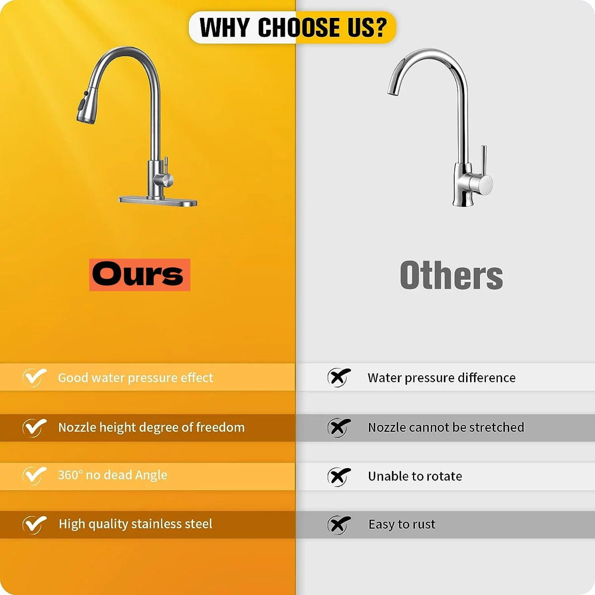 Kitchen Faucet with Pull Down Sprayer Single Handle W710