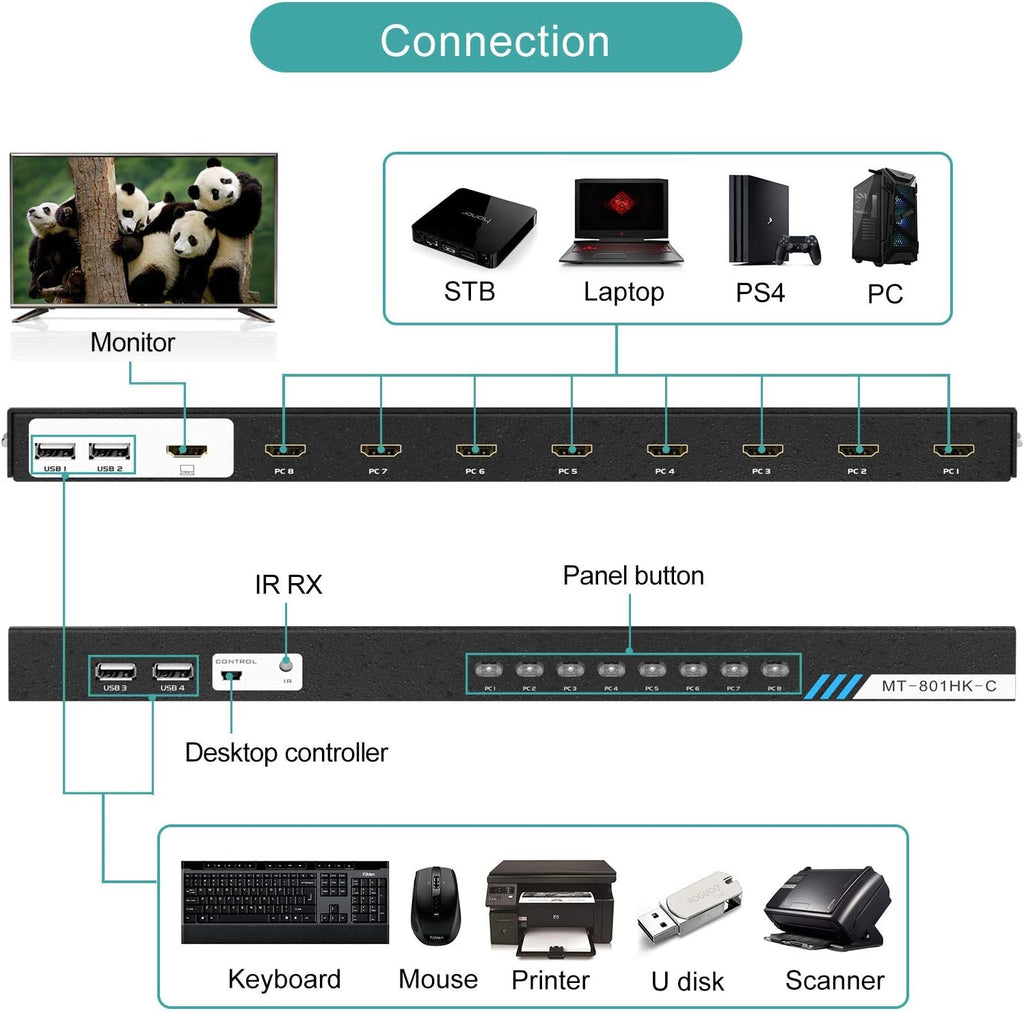 8 Ports 4K 30Hz HDMI KVM Switch N3216