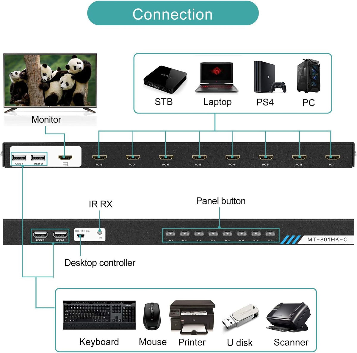 8 Ports 4K 30Hz HDMI KVM Switch N3216