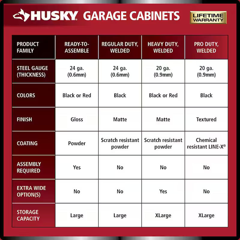 24-Gauge Steel 1-Drawer 2-Door Garage Base Cabinet in Black C791778