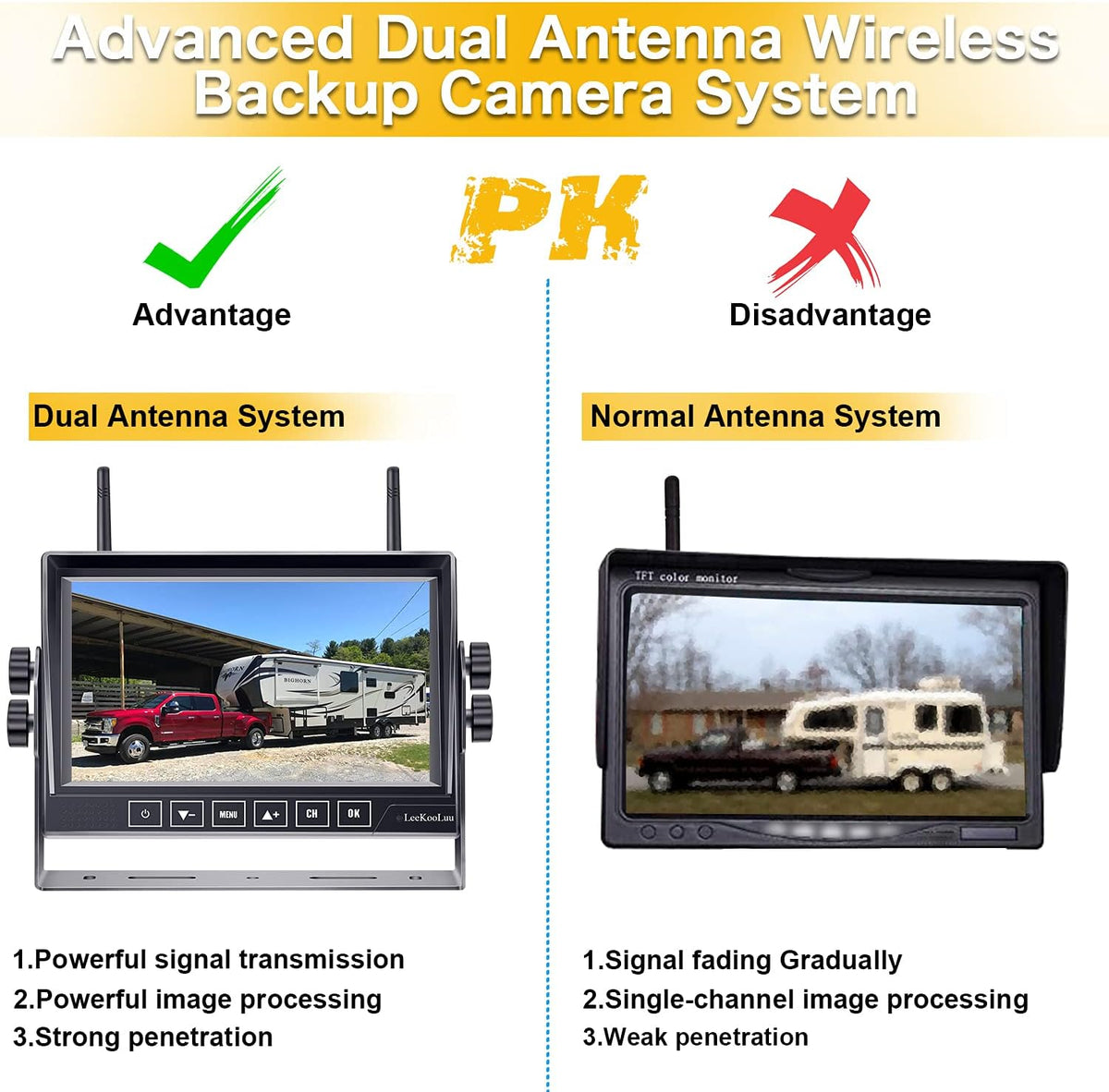 Wireless 7 Inch HD 1080P DVR Monitor with 2 Rear View Cameras W832