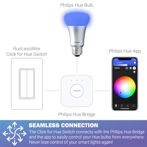 Self Powered Wireless Smart Dimming Switch for Philips Bulbs S2744