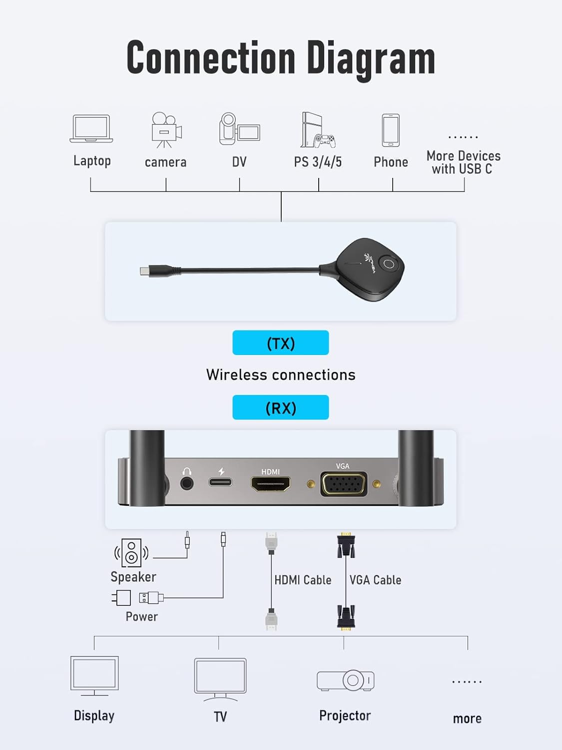 Wireless HDMI Transmitter and Receiver Extender Kit B557