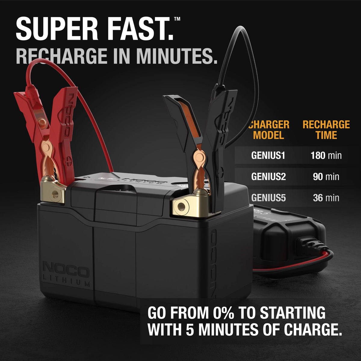 12V 3Ah Lithium Powersport Battery M20306