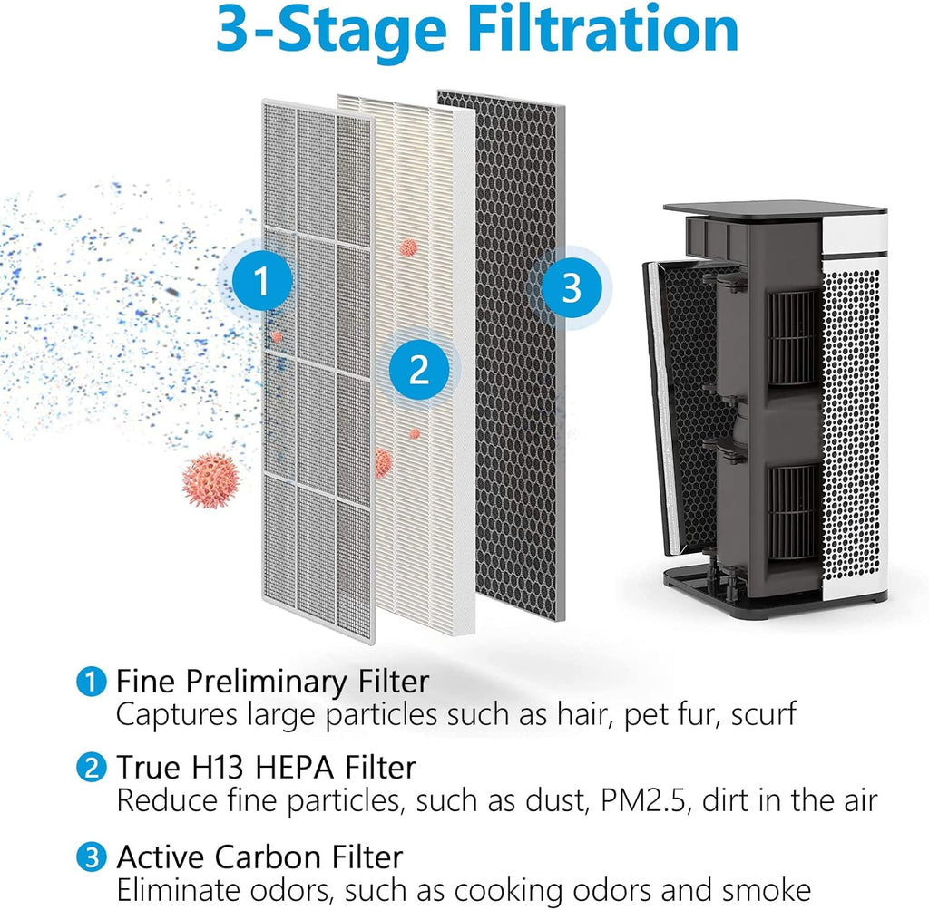 True HEPA Replacement Filter 2 Pack, 3 in 1 H13 Activated Carbon K313