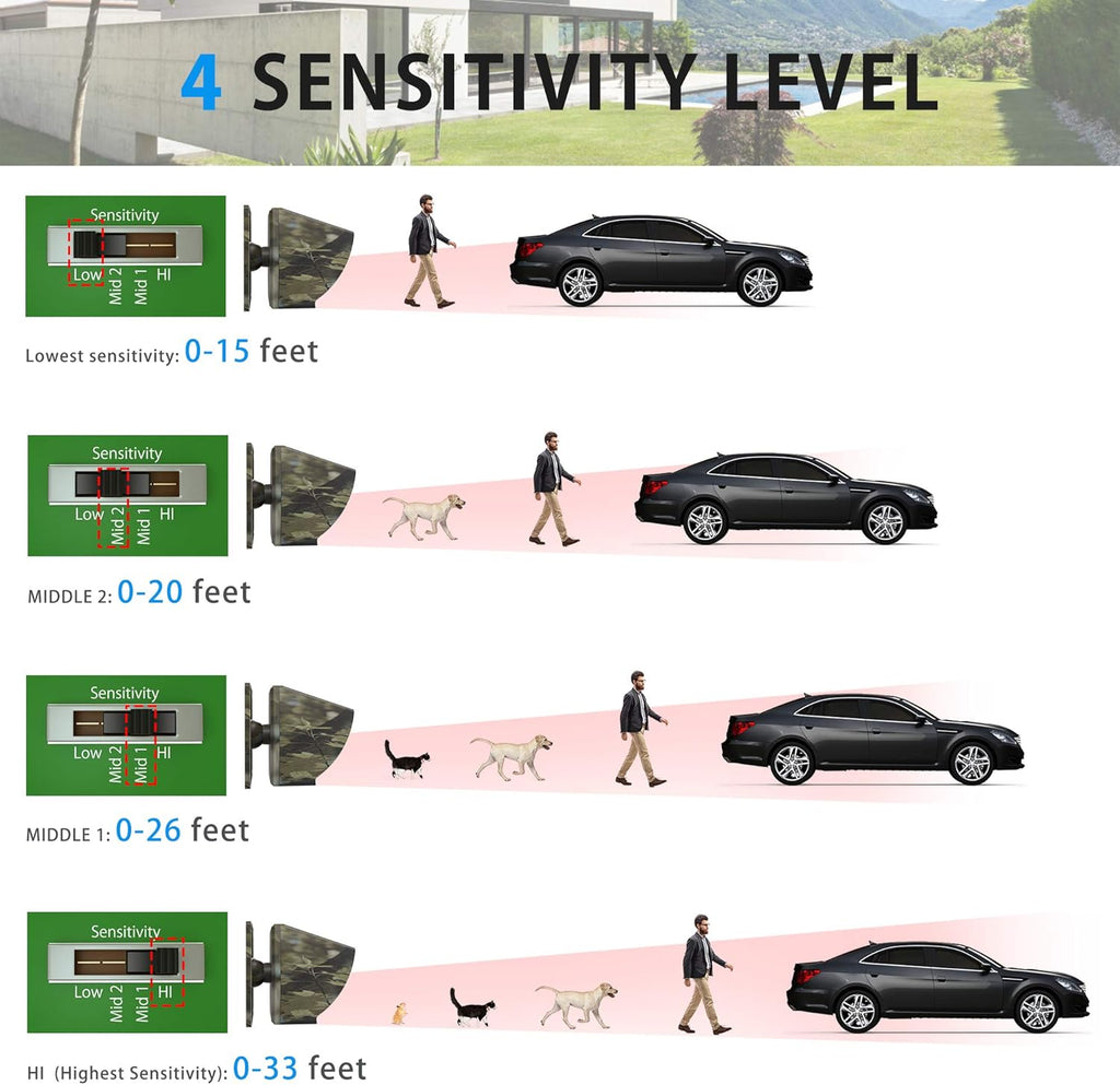 1800 Ft Wireless Outdoor Motion Sensor Driveway Alarm System F21458