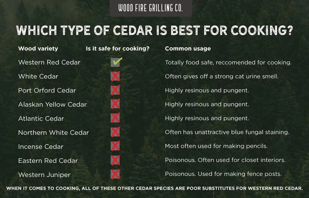 12 Pack Western Red Cedar Grilling Planks N396