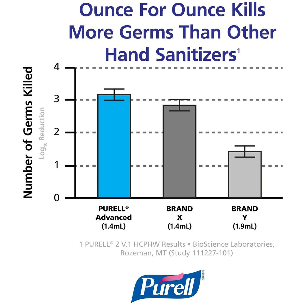 Purell Instant Hand Sanitizer Nourishing Foam 1200ml Refill R445