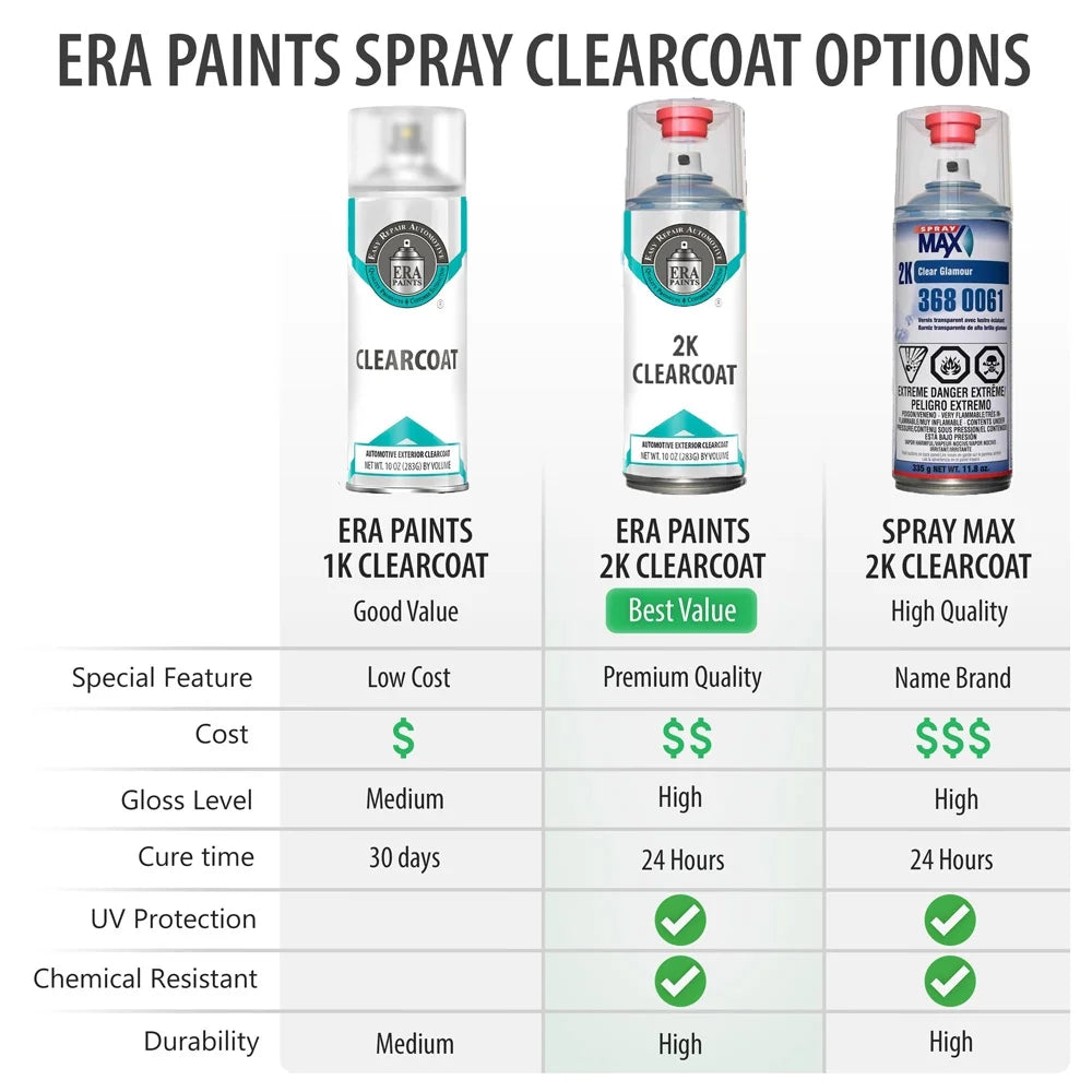 Champagne Beige Metallic Automotive Touch Up Paint Spray Kit Z918544