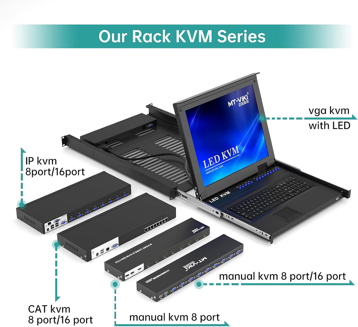 8 Ports 4K 30Hz HDMI KVM Switch N3216