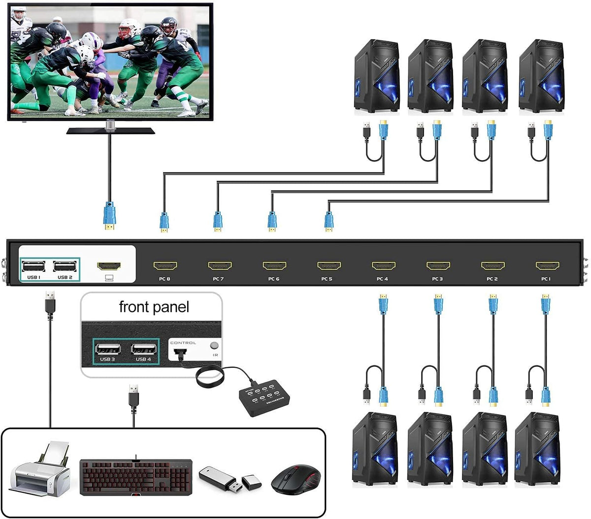8 Ports 4K 30Hz HDMI KVM Switch N3216