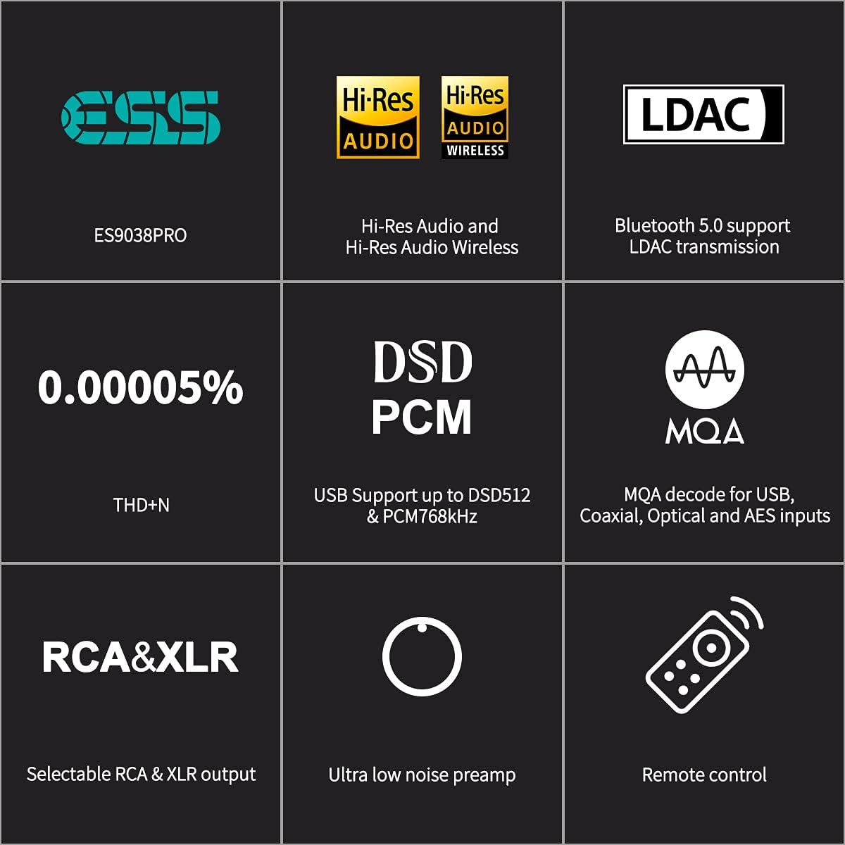Black HiFi DAC Preamp Decoder Y1161