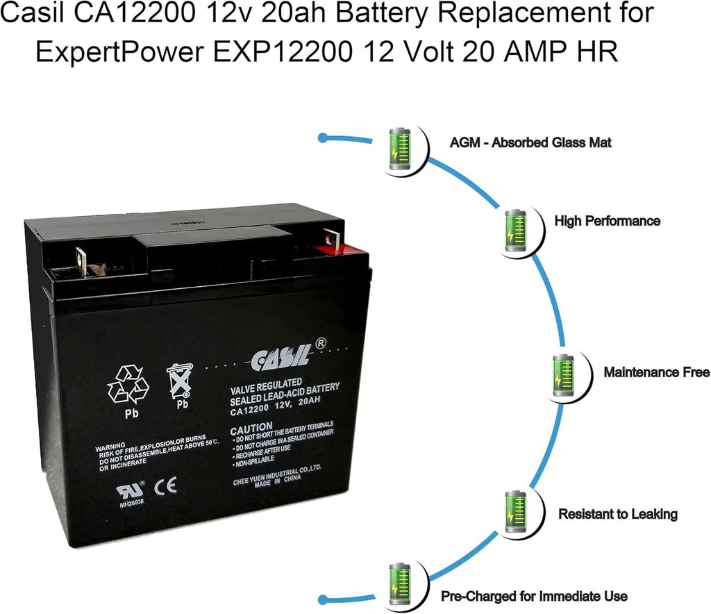 12V 20Ah Replacement Battery W59461