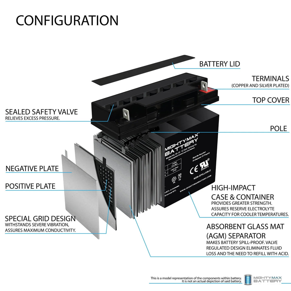 12V 18AH SLA Replacement Battery P113