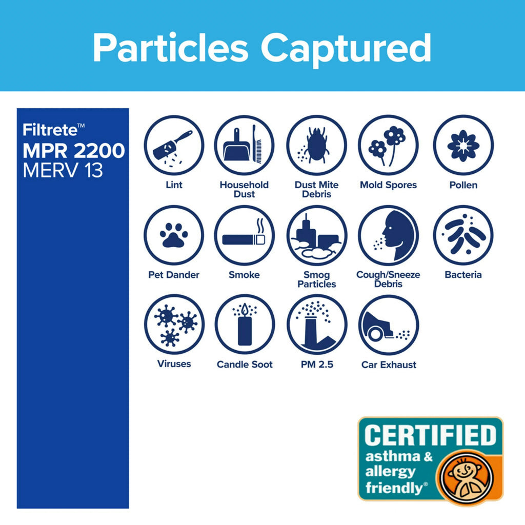 20x20x1 Air Filter MERV 13, 4 Filters S55404