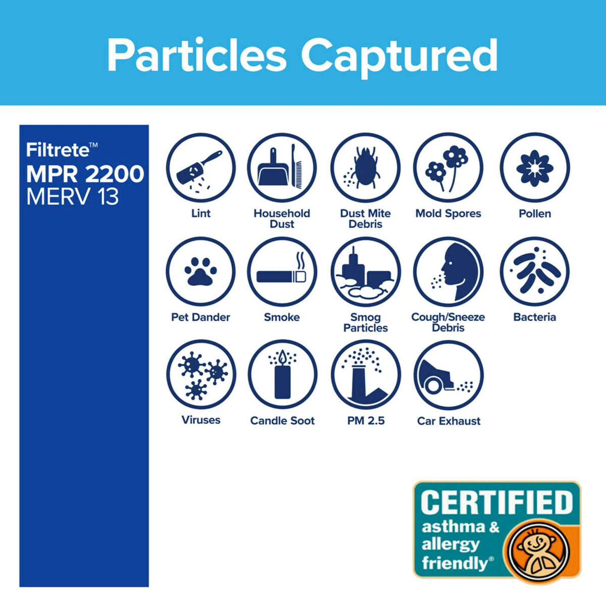 20x20x1 Air Filter MERV 13, 4 Filters S55404