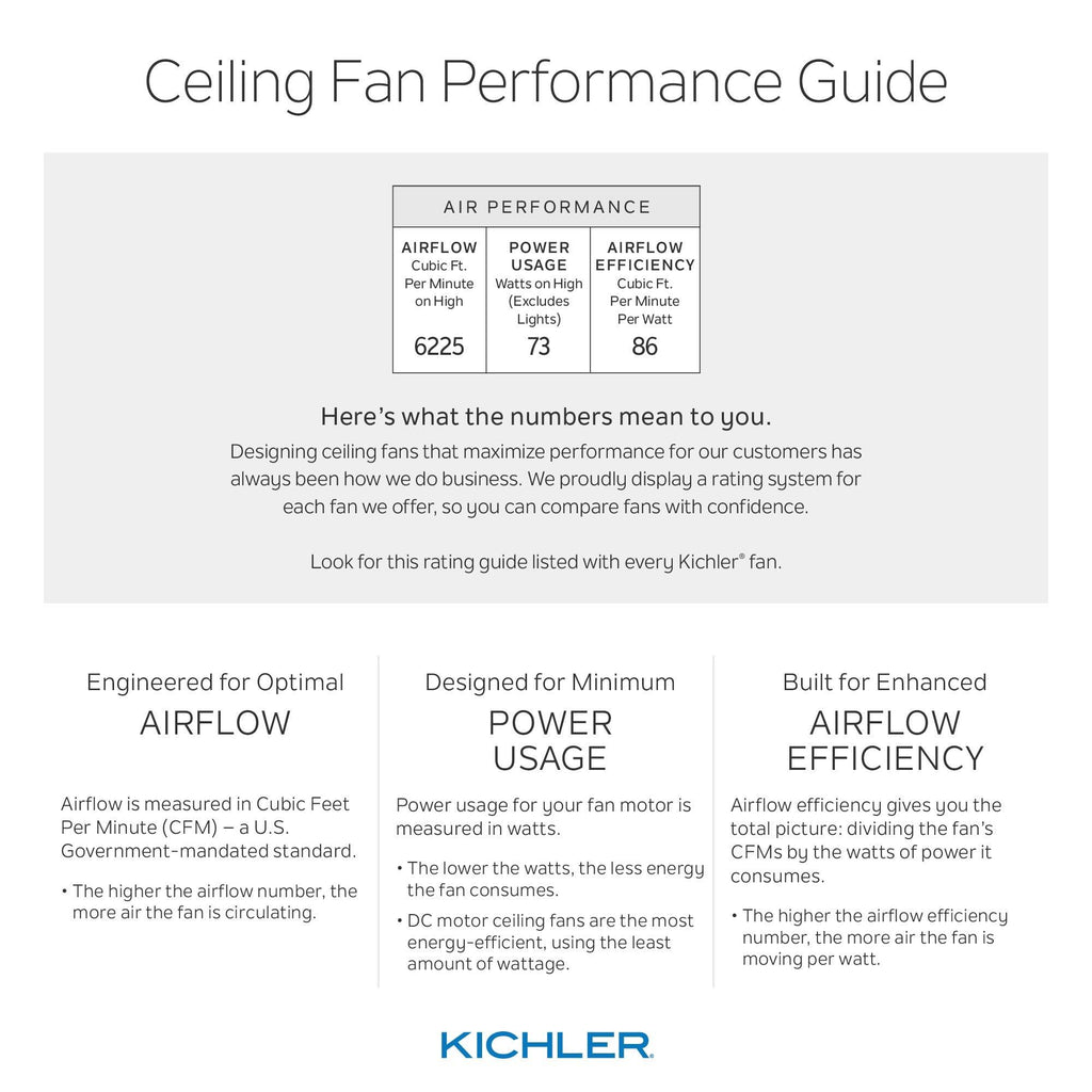 Satin Black LED Ceiling Fan V595355