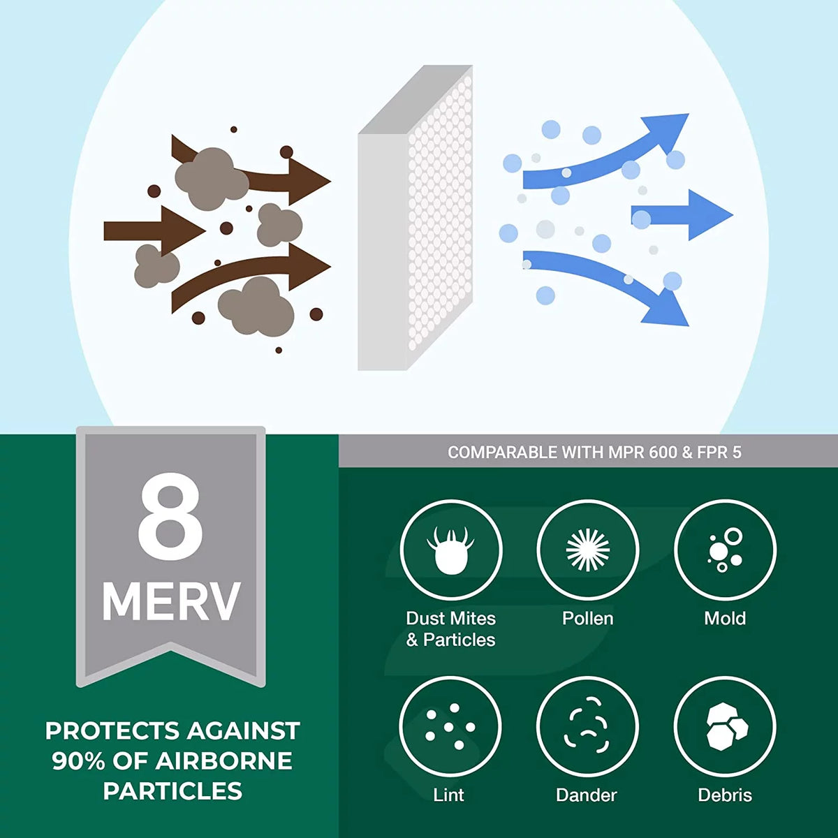 16x25x5 MERV 8 Pleated HVAC Air Filters (3-Pack) J71579